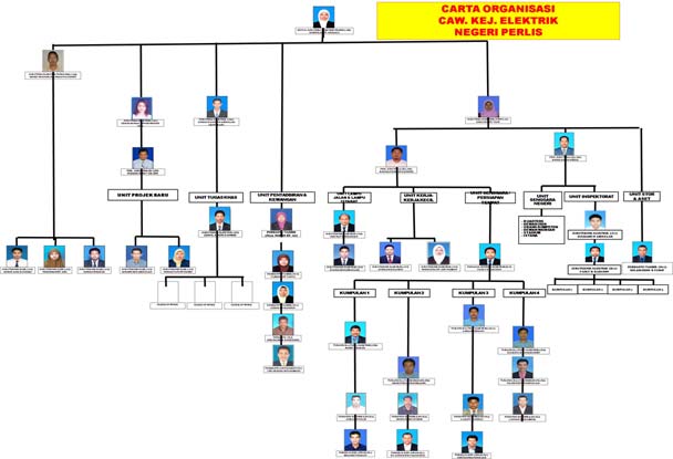 Jabatan Kerja Raya Negeri Perak