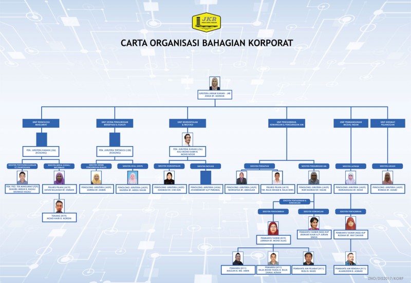 Jabatan Kerja Raya Negeri Perak