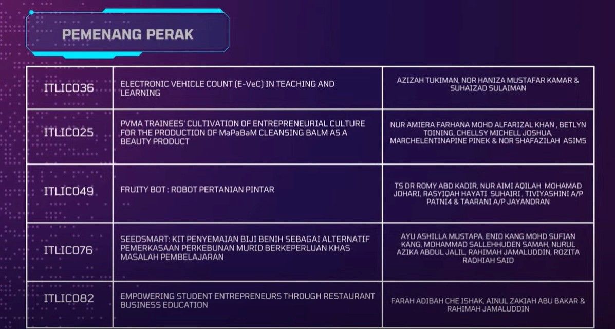 PERTANDINGAN INTERNATIONAL TEACHING AND LEARNING INNOVATION COMPETITION  ( I-TLIC2024) ANJURAN ASSOCIATION OF MALAYSIAN RESEARCHERS AND SOCIAL SERVICES (AMRASS)